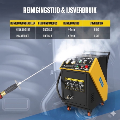 AUTOOL HTS709 Droogijsstraalmachine