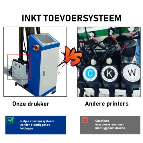 UV-printer voor muren 250cm