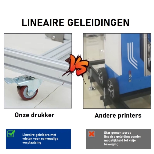 UV-printer voor muren 250cm