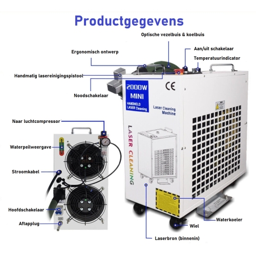 FIBERLASERREINIGER 1500W M2 + ACCESSOIRES