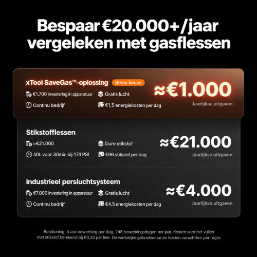 Kostenvergelijking van xTool SaveGas, stikstofflessen en een industrieel systeem Kostenvergelijking van xTool SaveGas, stikstofflessen en een industrieel systeem