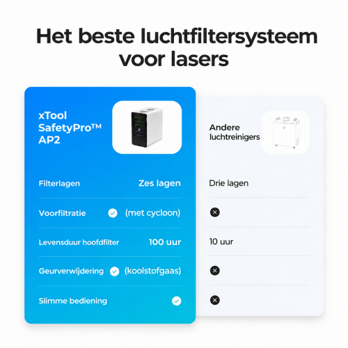 luchtreiniger xTool SafetyPro™ AP2/AP2 Max met SuperCyclone luchtreiniger xTool SafetyPro™ AP2/AP2 Max met SuperCyclone