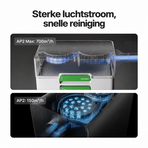luchtreiniger xTool SafetyPro™ AP2/AP2 Max met SuperCyclone luchtreiniger xTool SafetyPro™ AP2/AP2 Max met SuperCyclone
