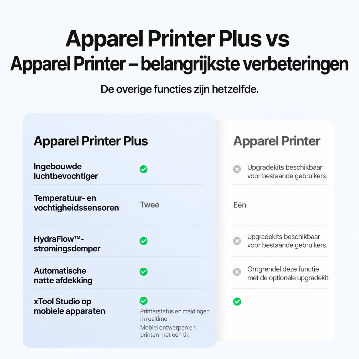 Vergelijking van de verbeteringen aan de xTool Apparel Printer Plus