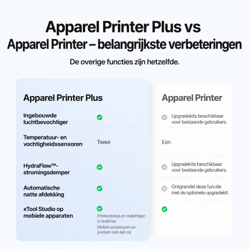 xTool Apparel Printer Plus xTool Apparel Printer Plus