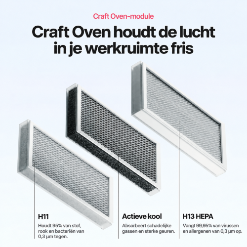 Craft Oven-module — functies en toepassingen Craft Oven-module — functies en toepassingen
