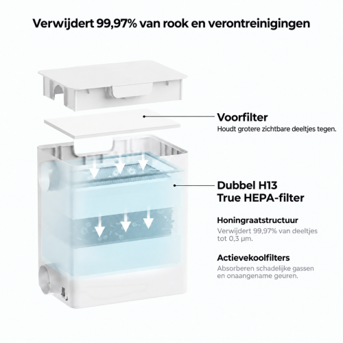 Luchtreiniger voor op het bureau Luchtreiniger voor op het bureau