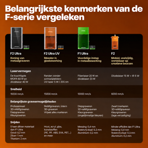 xTool F2 Ultra MOPA + UV — ultiem zakelijk duo xTool F2 Ultra MOPA + UV — ultiem zakelijk duo