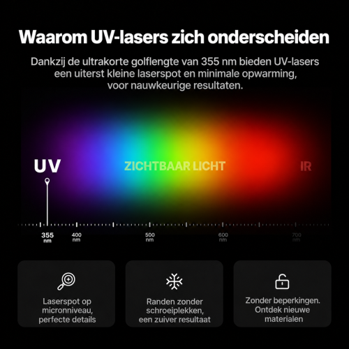 xTool F2 Ultra UV 5 W xTool F2 Ultra UV 5 W