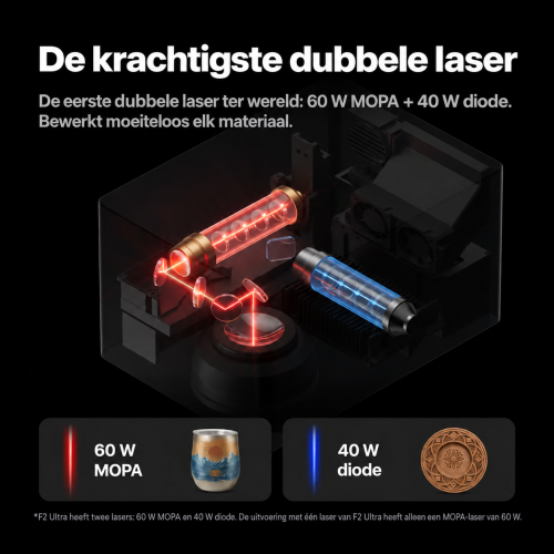 xTool F2 Ultra — dubbele lasergraveermachine: MOPA 60 W + diodelaser 40 W xTool F2 Ultra — dubbele lasergraveermachine: MOPA 60 W + diodelaser 40 W