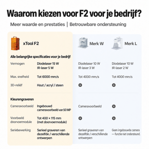 xTool F2 — draagbare dubbele lasergraveermachine: IR 5 W + diodelaser 15 W xTool F2 — draagbare dubbele lasergraveermachine: IR 5 W + diodelaser 15 W