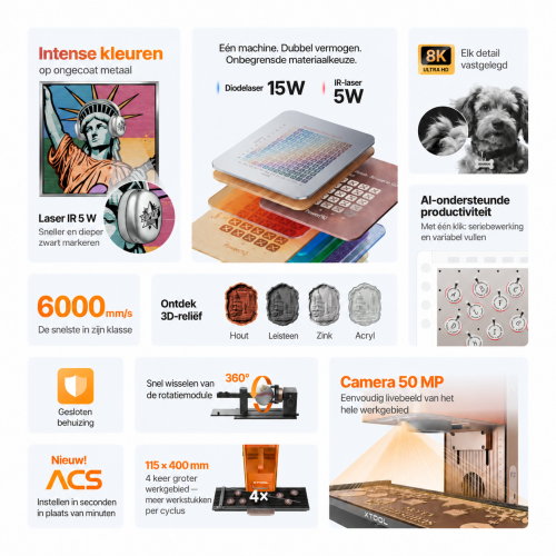 xTool F2 — draagbare dubbele lasergraveermachine: IR 5 W + diodelaser 15 W xTool F2 — draagbare dubbele lasergraveermachine: IR 5 W + diodelaser 15 W