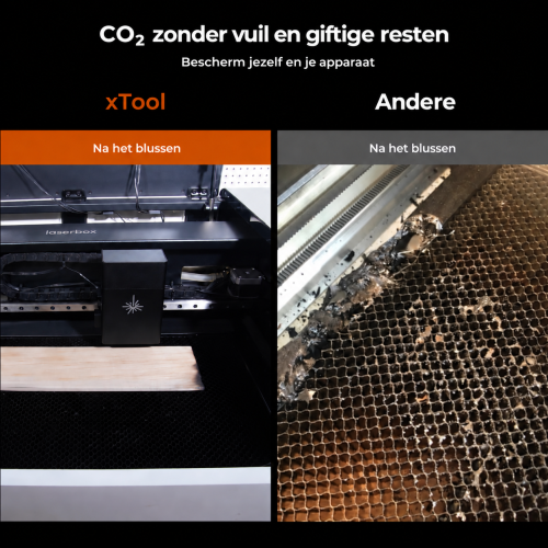 Vergelijking van blusmiddelen en blusresten — geen verklaring dat CO₂ veilig is om in te ademen Vergelijking van blusmiddelen en blusresten — geen verklaring dat CO₂ veilig is om in te ademen