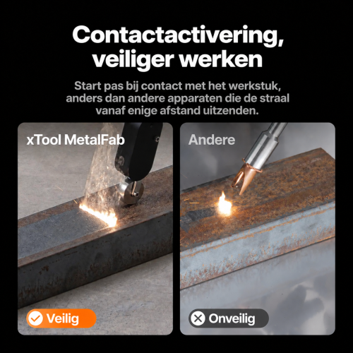Contactbeveiliging van het xTool MetalFab MaxClean-accessoire Contactbeveiliging van het xTool MetalFab MaxClean-accessoire