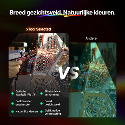 Natuurlijke kleurweergave, optische kwaliteit 1/1/1/1 en een breed gezichtsveld