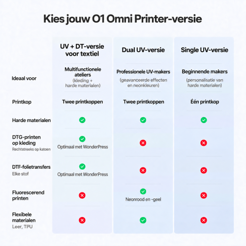 xTool O1 Omni Printer — 4-in-1-printer voor UV, UV DTF, DTG en DTF xTool O1 Omni Printer — 4-in-1-printer voor UV, UV DTF, DTG en DTF