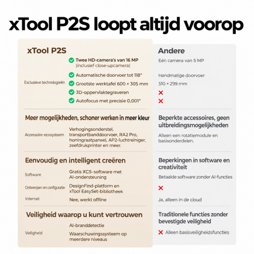 Vergelijking van de xTool P2S met andere desktop CO2-lasersnijders