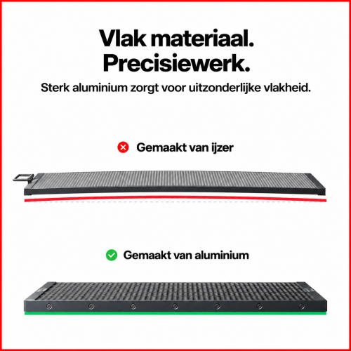 P3-honingraatpaneel — vlakke materiaalondersteuning en vergelijking van de constructie P3-honingraatpaneel — vlakke materiaalondersteuning en vergelijking van de constructie