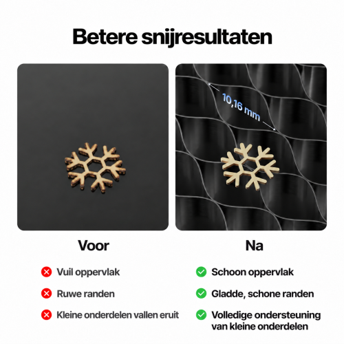 P3-honingraatpaneel — vergelijking van snijkwaliteit en ondersteuning van kleine delen, afstand 10,16 mm P3-honingraatpaneel — vergelijking van snijkwaliteit en ondersteuning van kleine delen, afstand 10,16 mm