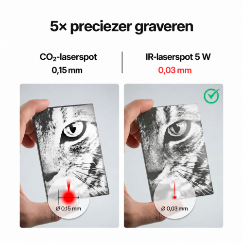 Vergelijking van de laserspot van CO₂ 0,15 mm en IR 5 W 0,03 mm Vergelijking van de laserspot van CO₂ 0,15 mm en IR 5 W 0,03 mm