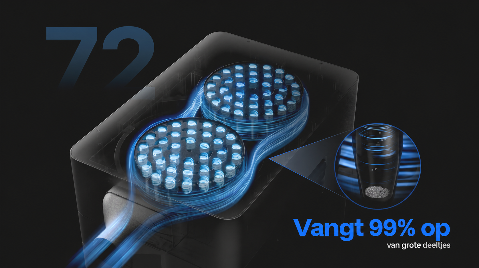 Technologie met 72 cyclonen van AP2 Max