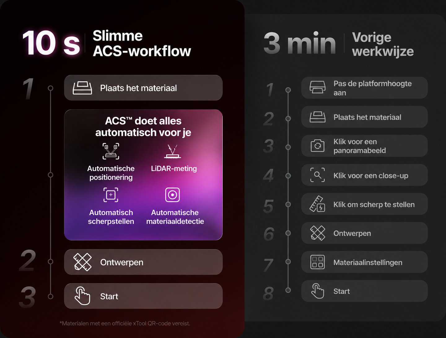 Het volledige ACS-werkproces van de xTool P3
