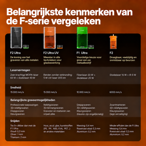 xTool P- en F-serie — efficiënt zakelijk duo xTool P- en F-serie — efficiënt zakelijk duo