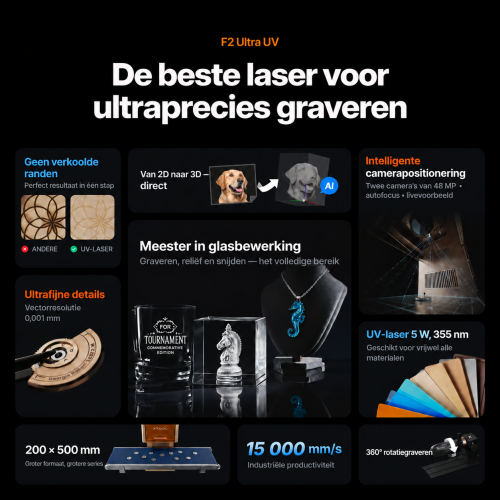 xTool P- en F-serie — efficiënt zakelijk duo xTool P- en F-serie — efficiënt zakelijk duo