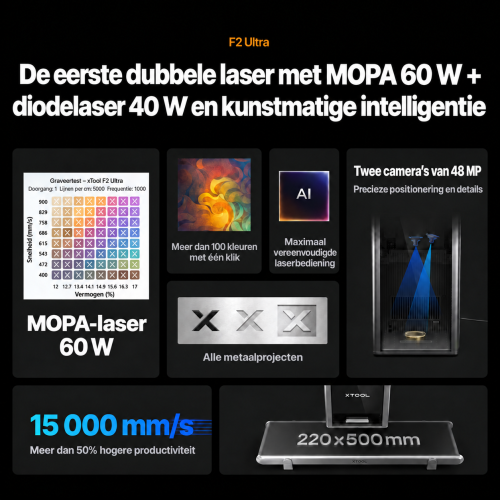 xTool P- en F-serie — efficiënt zakelijk duo xTool P- en F-serie — efficiënt zakelijk duo
