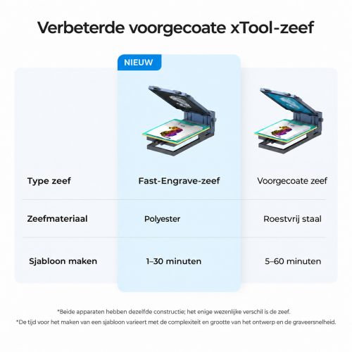 xTool Screen Printer: de eerste oplossing voor zeefdruk met een laser xTool Screen Printer: de eerste oplossing voor zeefdruk met een laser