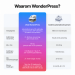 xTool WonderPress 3D — modulaire automatische transferpers xTool WonderPress 3D — modulaire automatische transferpers